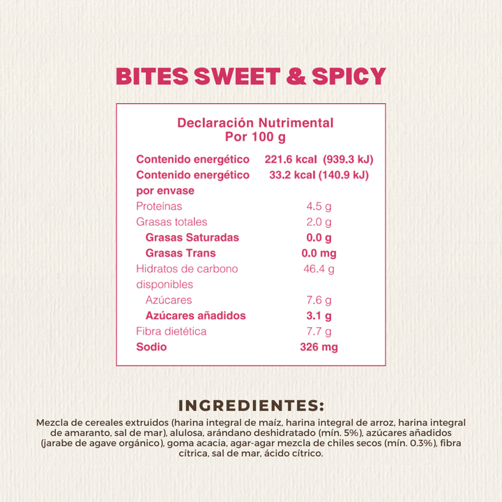 Bites de Chiles Mexicanos 120 GR Caja con 8 piezas | Nutriwell